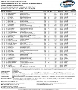 Race Results