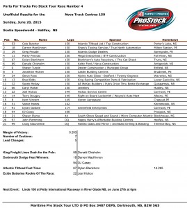 Results - Nova Truck Centres 150