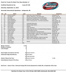 Lucas Oil 150 results