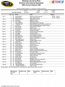 Starting Lineup - Daytona 500