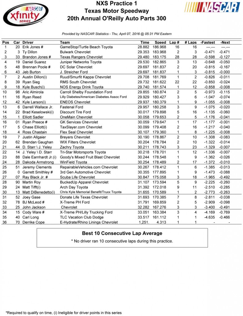 NASCAR Xfinity Series - First Practice