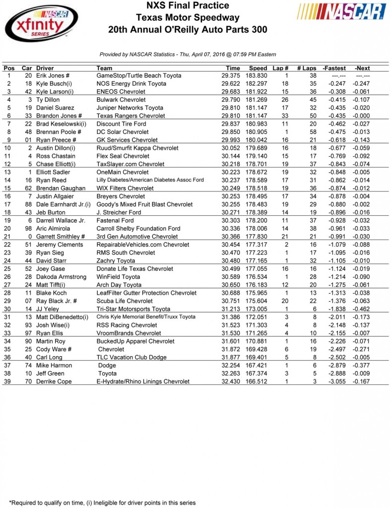 NASCAR Xfinity Series - Final Practice